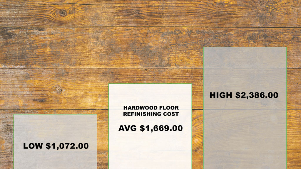 cost to refinish hardwood floor